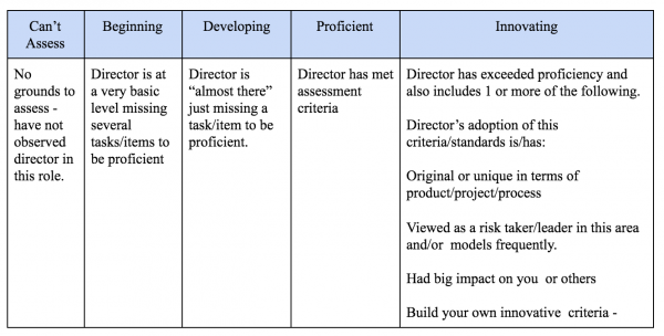 Tech Director Scale